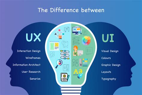 UI/UX дизайн