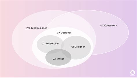 UI/UX Спеціаліст